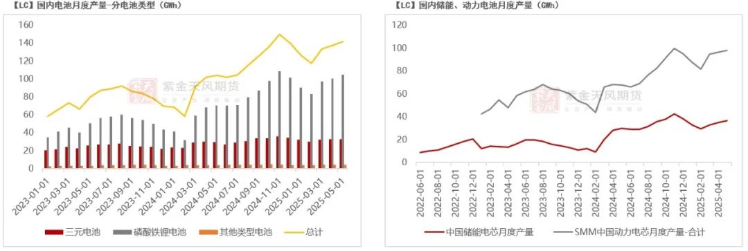 碳酸锂：等待矛盾深化