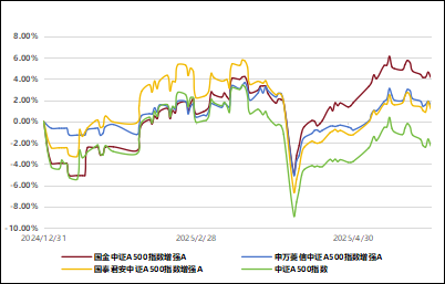 什么叫单位净值增长率 e96a-5940ee6c6e9b9297ecfa23f026a28990.png