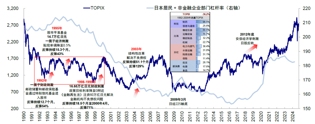 中金：港股市场资金盛与资产荒 下半年可能维持震荡“稳杠杆”