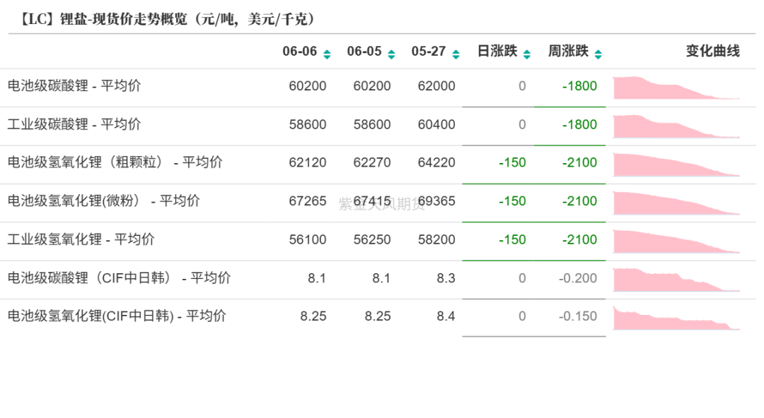 碳酸锂：等待矛盾深化
