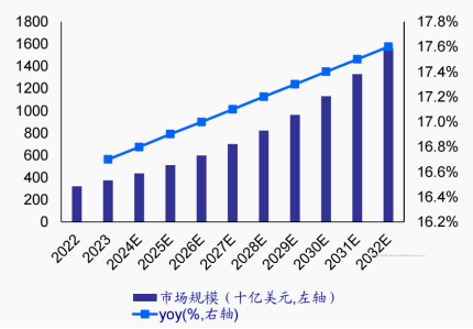 资料来源:ifind