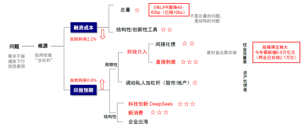 中金：港股市场资金盛与资产荒 下半年可能维持震荡“稳杠杆”
