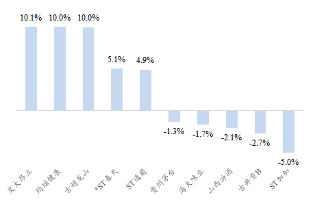 资料来源：Wind、开源证券研究所