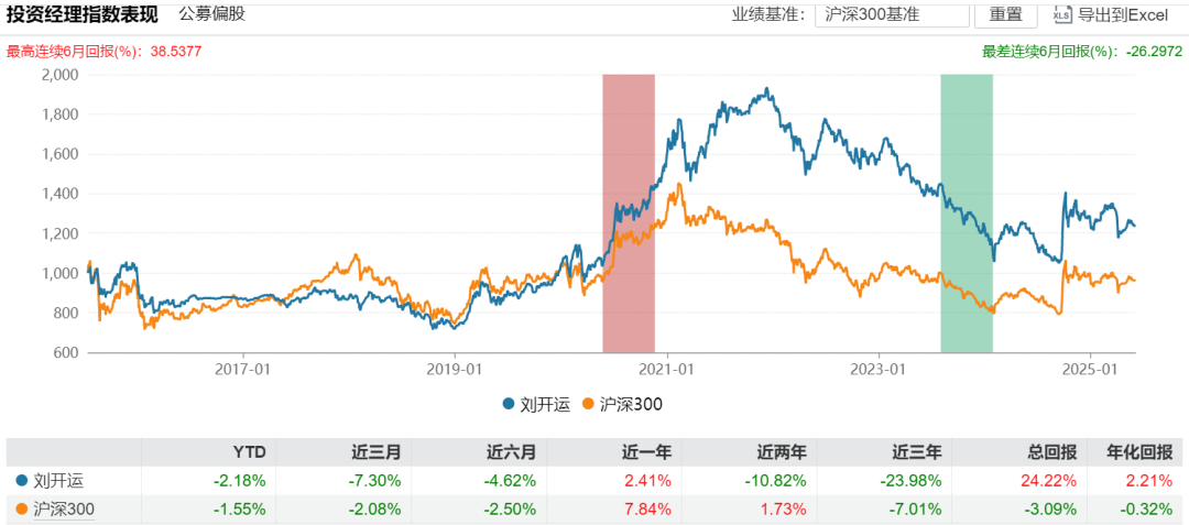 公募圈求职不容易？总经理跳槽为总经理助理...