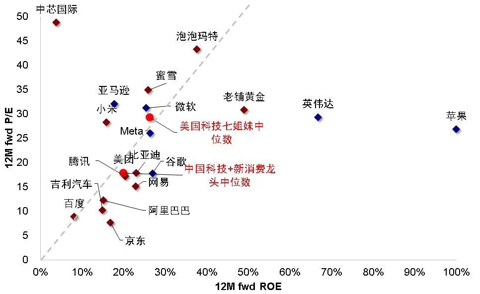 中金：港股市场资金盛与资产荒 下半年可能维持震荡“稳杠杆”