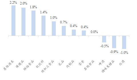 资料来源：Wind、开源证券研究所
