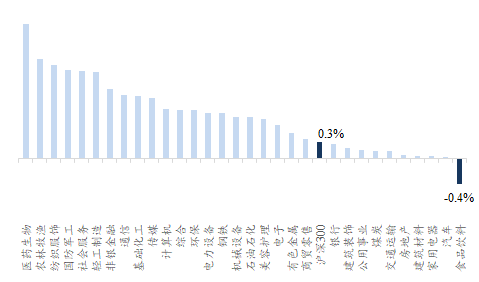 资料来源:Wind、开源证券研究所