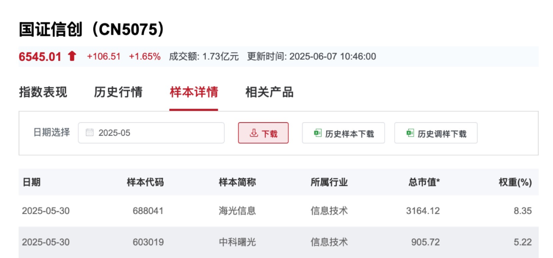 图片来源:国证指数官网