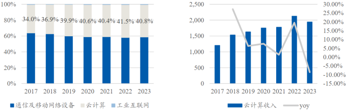 资料来源:OpenAI官网