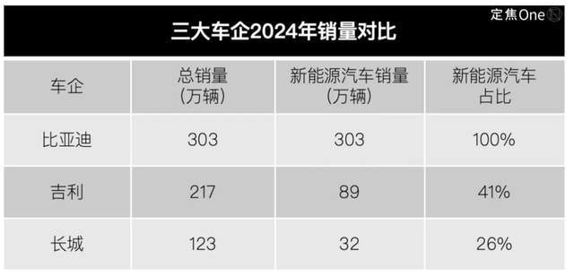 “围攻”比亚迪：车企的焦虑，写在财报里