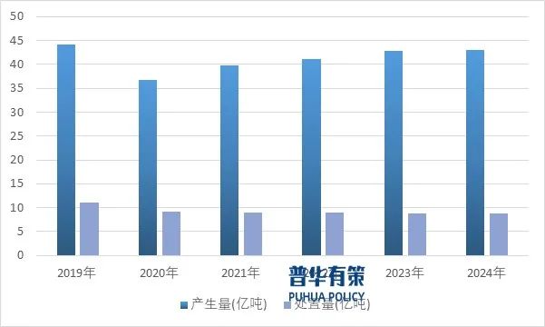 资料来源:普华有策