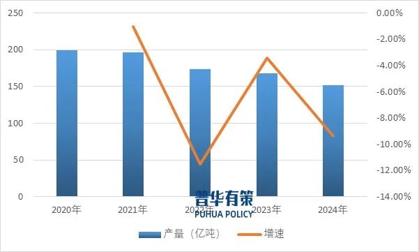 资料来源:普华有策
