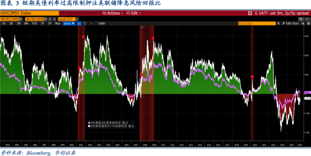 Riders on the Charts: 每周大类资产配置图表精粹 第266期