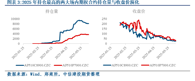 【建投苹果点评】10合约从3月以来的影响要素回顾