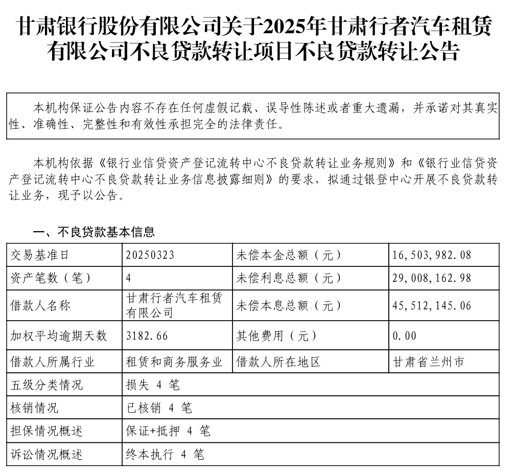 逾期超8年！甘肃银行拟转让行者租赁4551万不良贷款