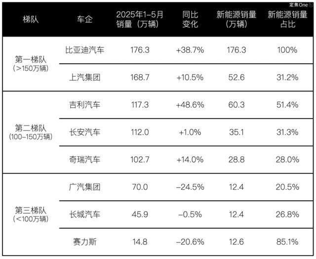 “围攻”比亚迪：车企的焦虑，写在财报里