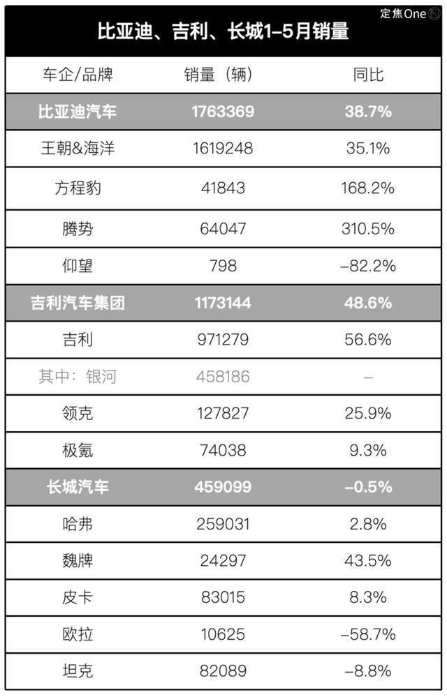 “围攻”比亚迪：车企的焦虑，写在财报里