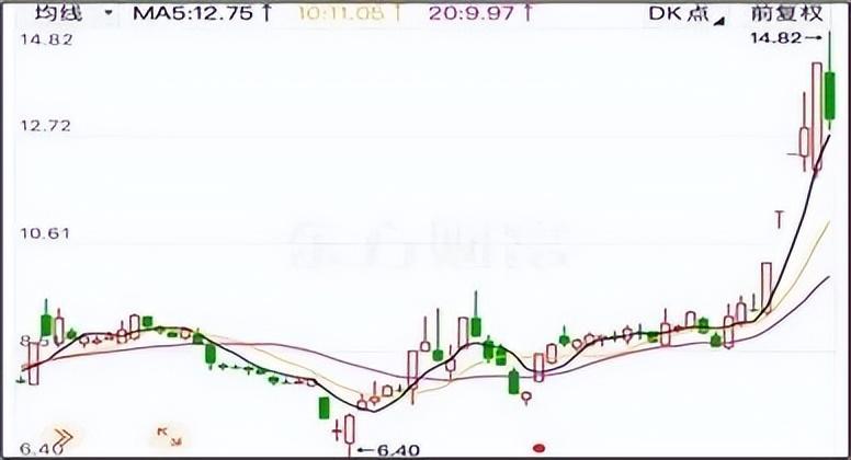 来源：翠微股份 （截至2025年6月6日）