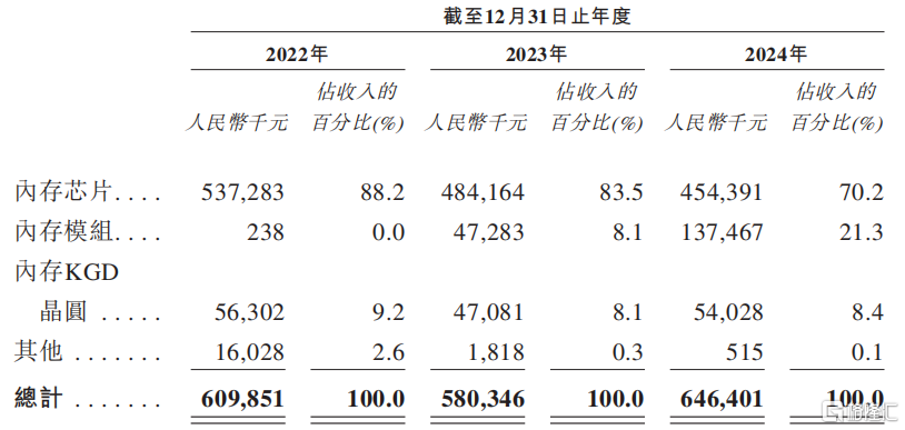 力积存储冲击IPO，3年累计亏损4.9亿元，部分产品价格大幅下滑