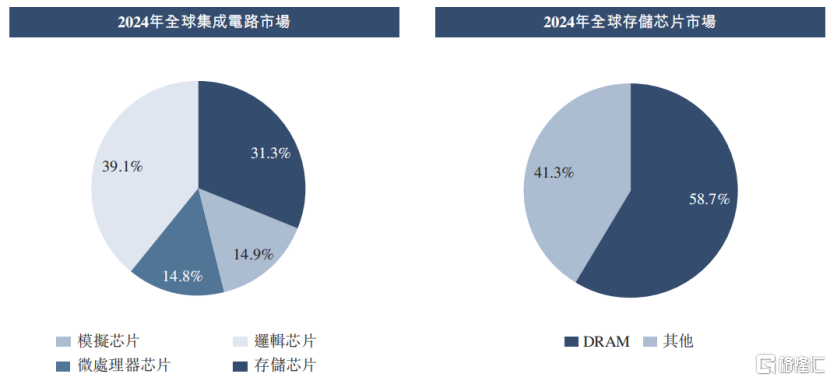 力积存储冲击IPO，3年累计亏损4.9亿元，部分产品价格大幅下滑