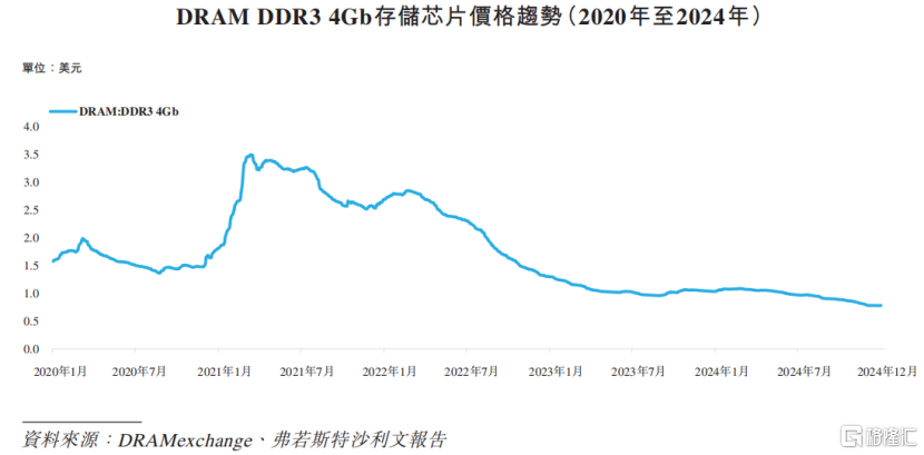 力积存储冲击IPO，3年累计亏损4.9亿元，部分产品价格大幅下滑