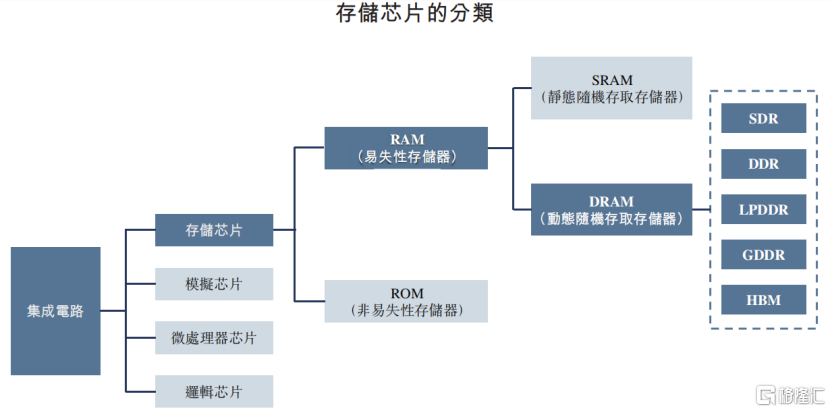 力积存储冲击IPO，3年累计亏损4.9亿元，部分产品价格大幅下滑