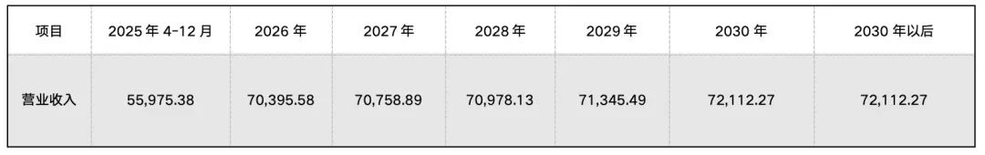 图片来源:公司公告