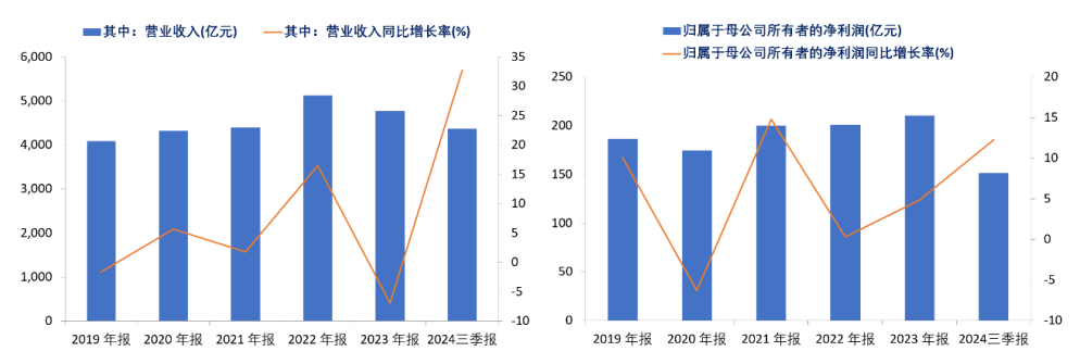 资料来源:公司公告