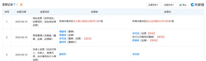 董明珠卸任格力芯片公司职务！李绍斌接任法定代表人