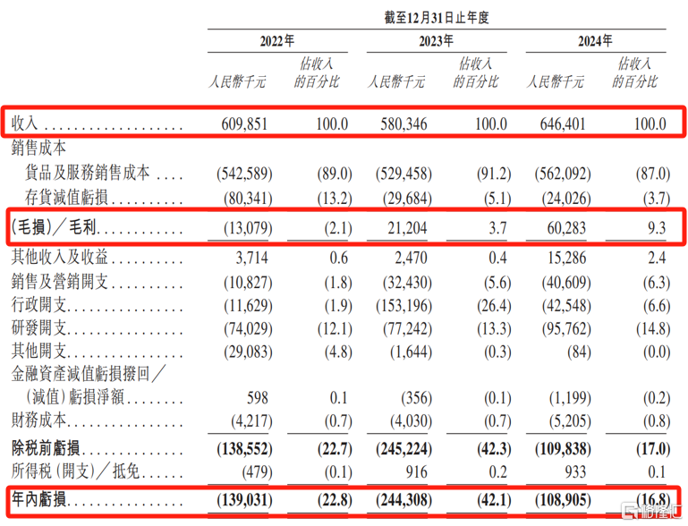 力积存储冲击IPO，3年累计亏损4.9亿元，部分产品价格大幅下滑