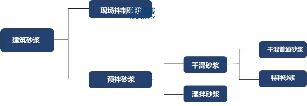 资料来源:普华有策