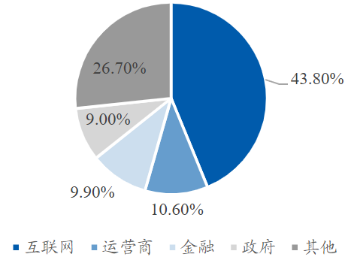 资料来源:IDC,中商情报网