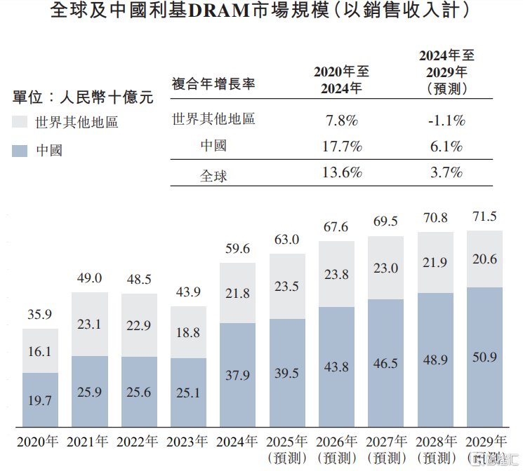 力积存储冲击IPO，3年累计亏损4.9亿元，部分产品价格大幅下滑