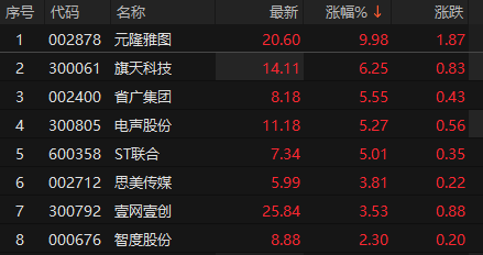 数据来源：Choice金融终端
