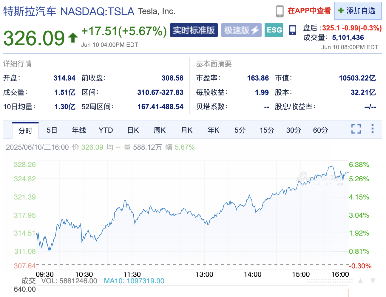 图片来源:新浪财经