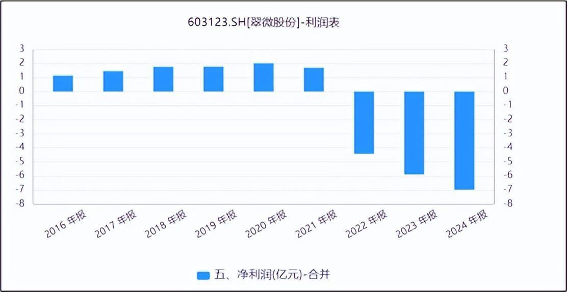 来源：同花顺iFinD-净利润
