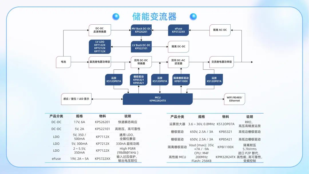 图 3. 储能变流器解决方案