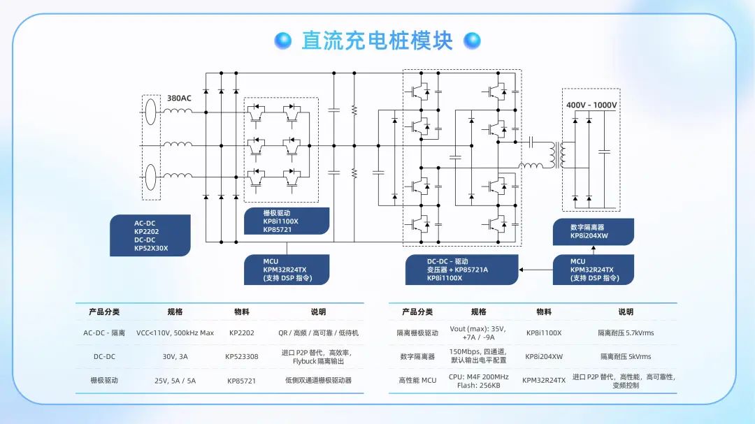 图 4. 直流充电桩解决方案