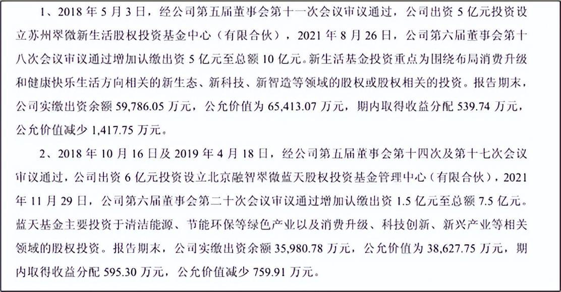 来源：翠微股份2024年年报