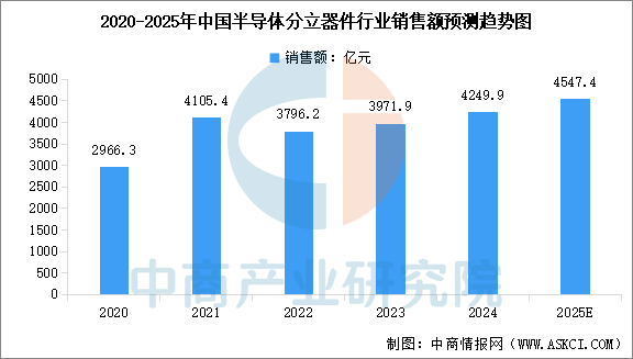 数据来源：中商产业研究院整理