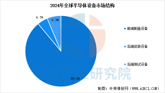 数据来源：WICA、中商产业研究院整理