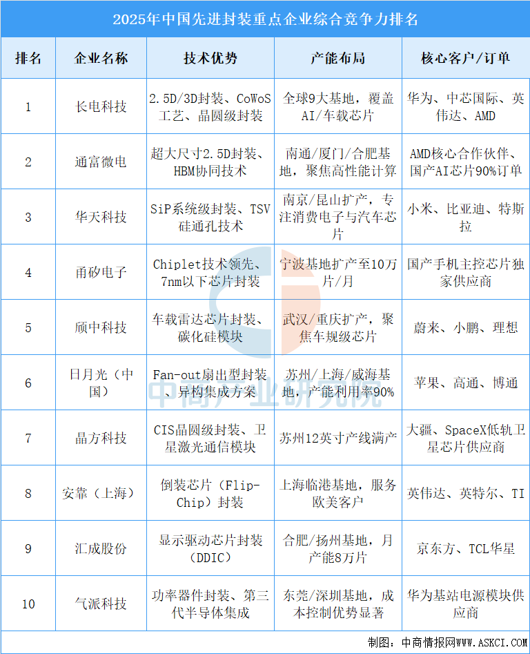 资料来源：中商产业研究院整理