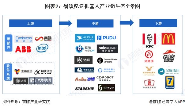 2、餐饮配送机器人产业链区域热力地图：江苏和广东分布企业较多