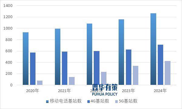资料来源：普华有策