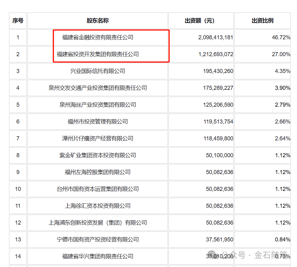 闽系航母级券商呼之欲出？兴业否认！再回首国泰海通合并前后...