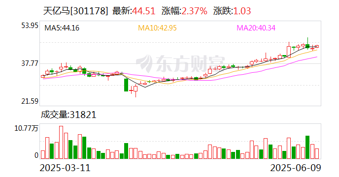 天亿马：公司目前暂不涉及稳定币相关业务