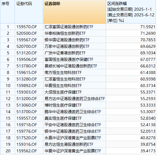 ▲数据来源：截图自Wind金融终端