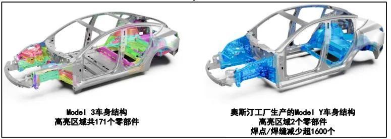 一体化压铸示意图