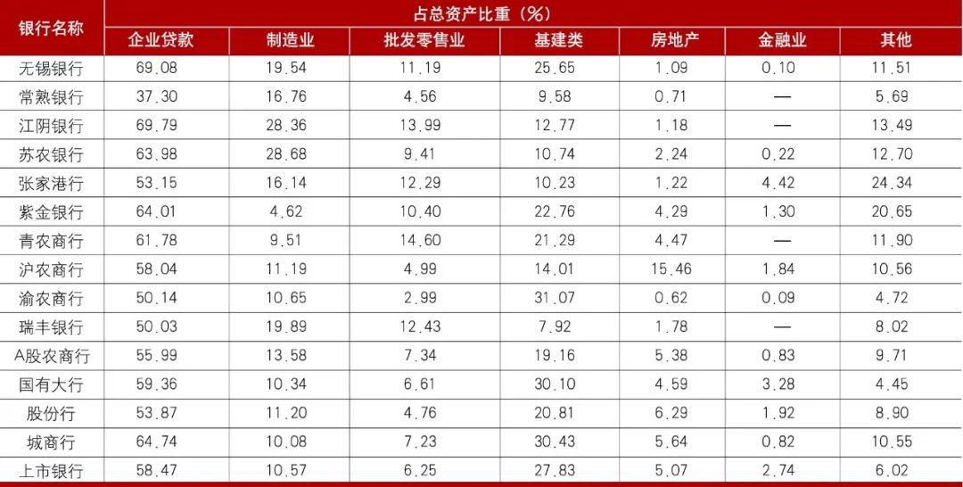 数据来源：各行年报