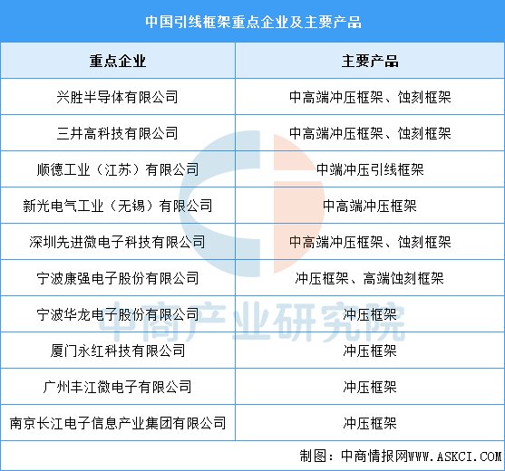 资料来源：中商产业研究院整理